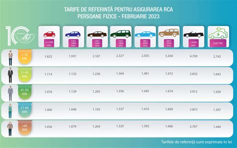 relativity rca|pret asigurare auto.